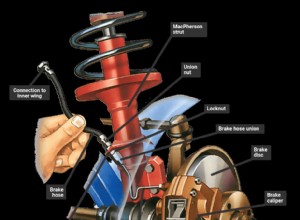 Fitting new flexible brake hoses