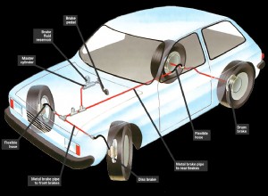 Fitting new metal brake pipes