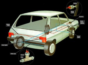 Checking the brake light circuit