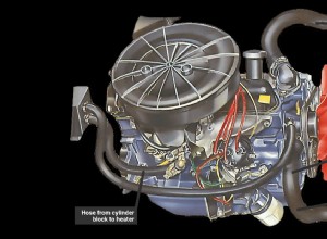 Checking hoses and the radiator cap