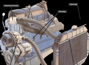 Checking for coolant leaks