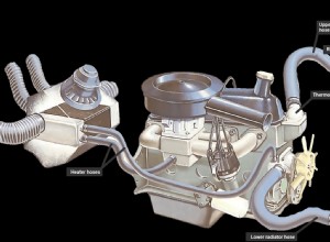 Checking and topping up car antifreeze coolant