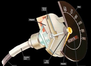 How a speedometer works