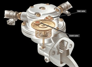 Checking a mechanical fuel pump