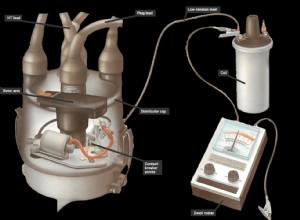 Checking the dwell angle