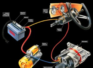 Troubleshooting the ignition warning light