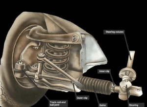 Checking rack and pinion steering
