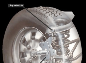 Checking steering swivel pins