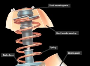 Renewing MacPherson-strut inserts