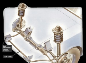 How to replace anti-roll-bar bushes