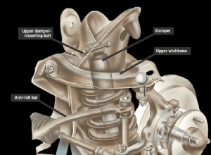 Coil springs replacement