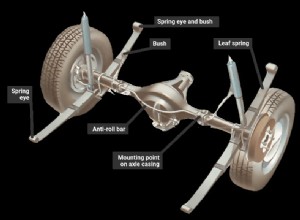 Cleaning and checking leaf springs