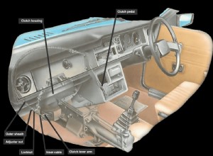 Checking a clutch cable