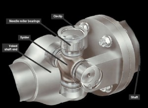 How to check U-Joints