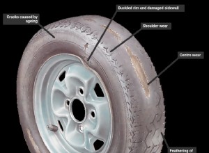 Checking for wheel and tyre damage