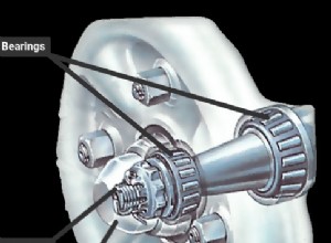 Adjusting wheel bearings