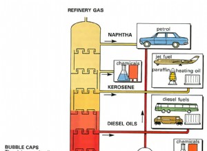 How car oil is refined
