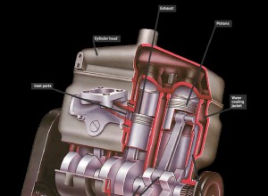 How a two-stroke engine works