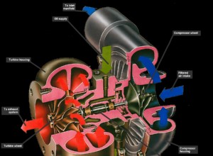 Installing a turbocharger