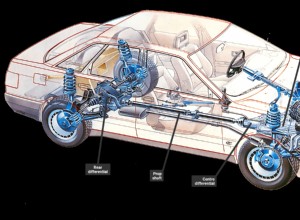 Using four-wheel drive
