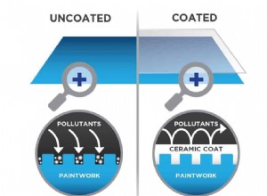 [2022] Dont Buy a Ceramic Coating until you Read This!