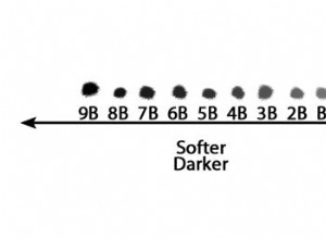 How to Maintain Ceramic Coatings