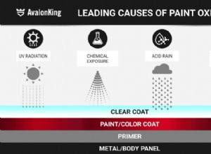 Exploring Options for Fixing Faded Car Paint