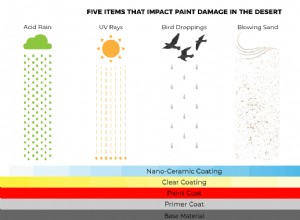 How to Protect Your Car Paint in the Desert