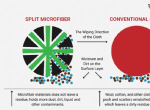 Buffing 102 - Whats the Deal with Microfiber?