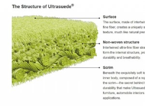 Microsuede Madness: How to Clean Ultrasuede and Alcantara