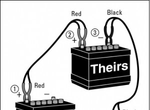 Troubleshooting a Car That Wont Start