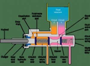 Symptoms of Master Cylinder Failure