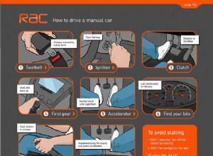 How to drive a manual car - a quick and easy guide with pictures
