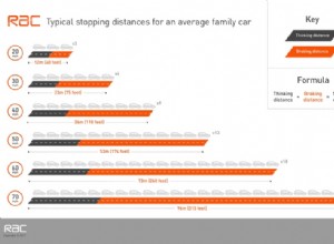 Stopping distances made simple