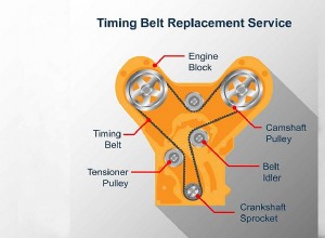 All about the Timing Belt of a Car
