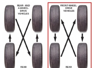 How to Rotate Tyres? 4 Tyre Rotation Methods Explained