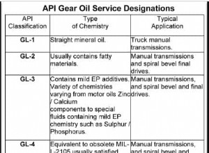 Selecting Gear Oil for Manual Transmission