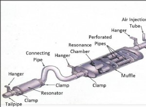 What is Straight Pipe Exhaust System? Should you Get One?