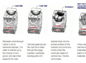Pothole Damage: The Ultimate & Only Guide You’ll Need