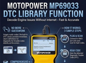 MOTOPOWER MP69033 vs MP69040: Assessing the $15 Upgrade for Better Diagnostics