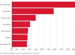 Most Targeted Car Models in Australia: What Thieves Prefer