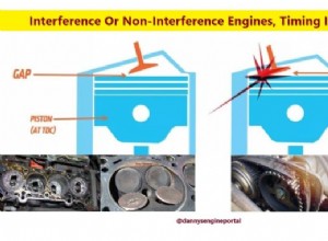Interference vs. Non‑Interference Engines: Which Is Better for Your Car?