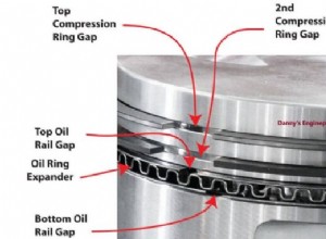 Worn Piston Rings: Identifying Blow‑By and Step‑by‑Step Replacement Guide