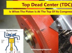Top Dead Center Explained: When the Piston Reaches Its Highest Point
