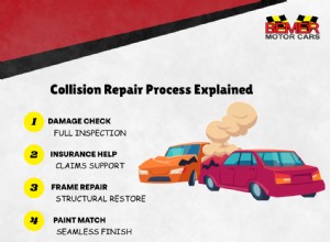 Collision Repair Explained: A Comprehensive Auto Body Guide