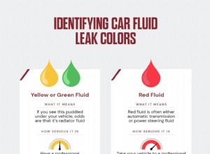 How to Spot and Interpret Car Fluid Leak Colors
