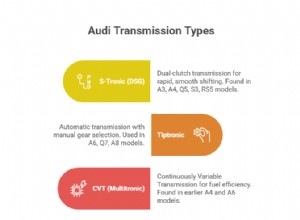 Expert Audi Transmission Service & Repair in Dallas – 43 Years of Trusted Care