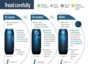 Studded Winter Tires in Canada: Are They Legal & How They Improve Safety
