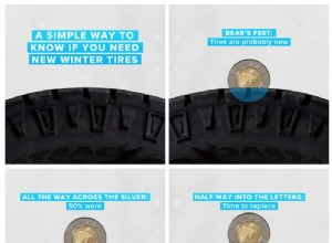 How Long Do Winter Tires Last? Proven Strategies to Extend Their Lifespan