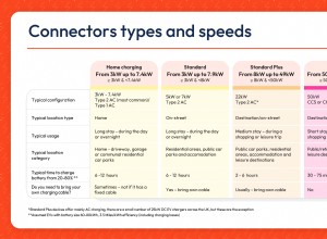 Understanding EV Charging Connectors: A Comprehensive Guide